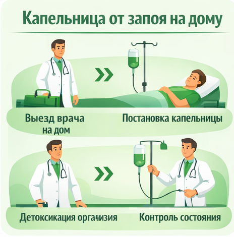 капельница от запоя в Краснотурьинске в клинике Санати